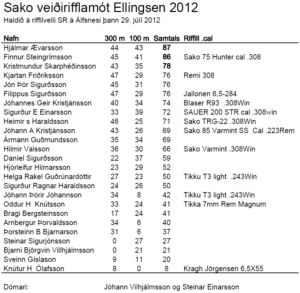 Ellingsen & SAKO mótið var haldið í gær.