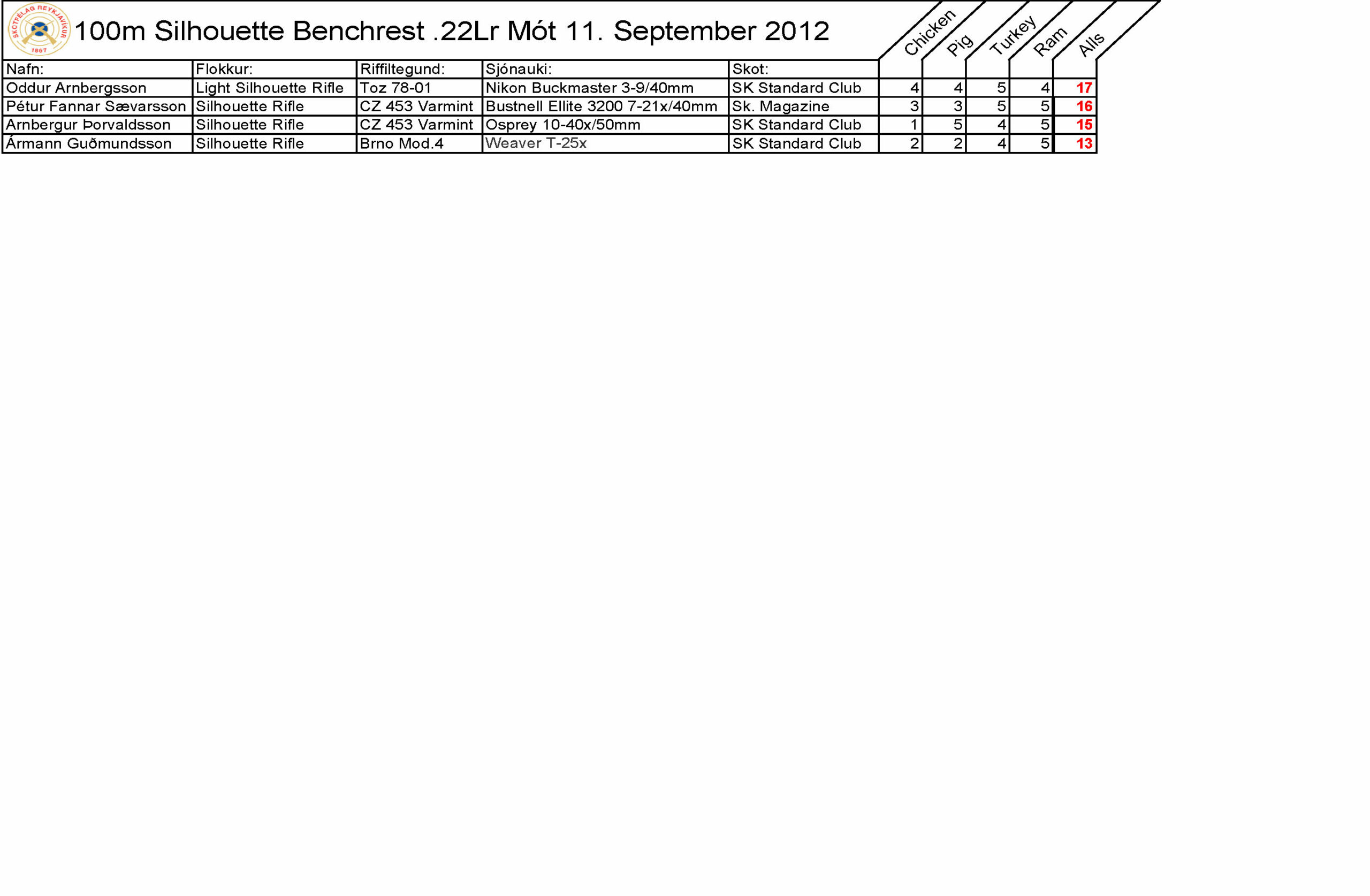 2012 br100 sihl br 11 sept
