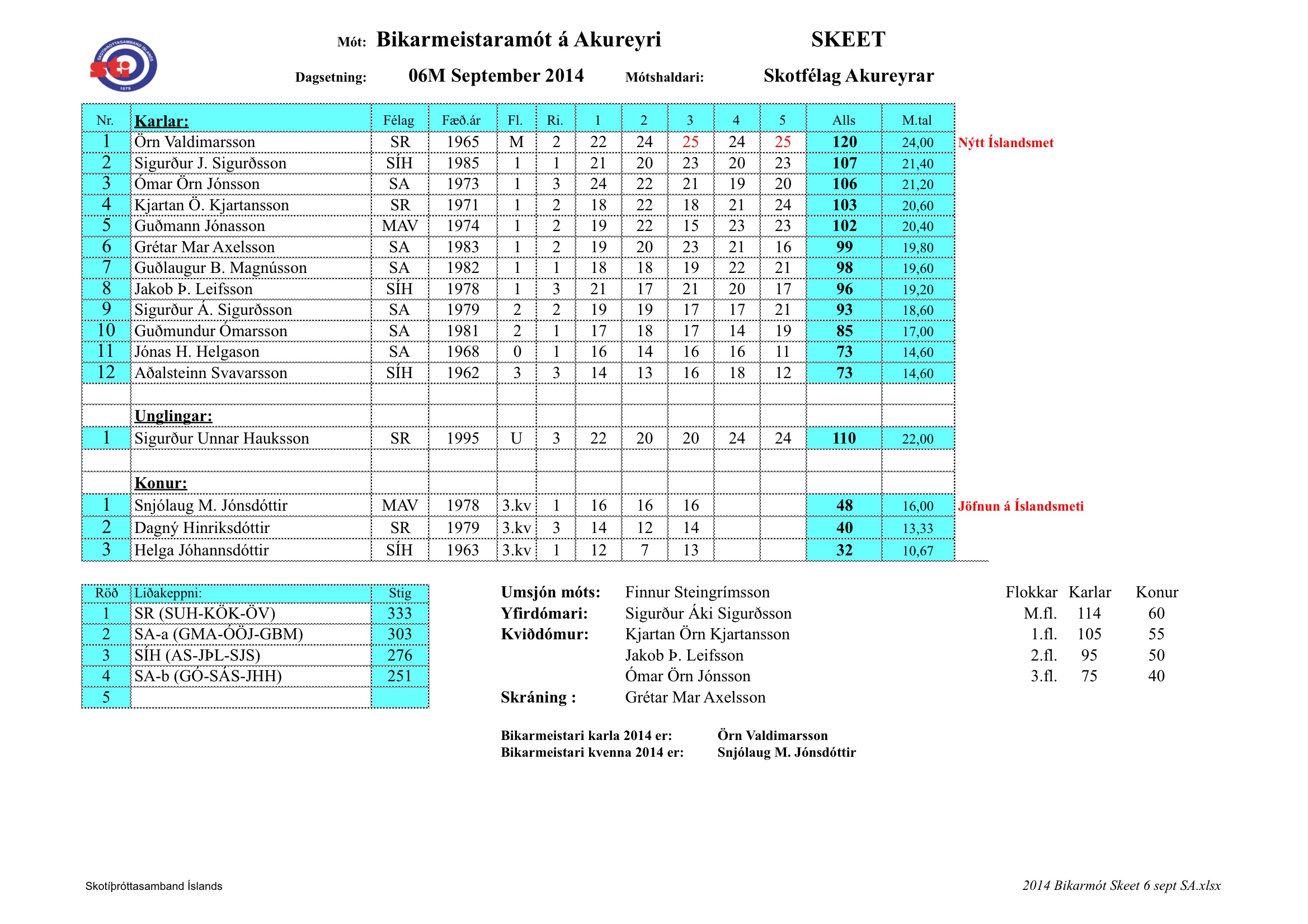2014 bikarmot skeet