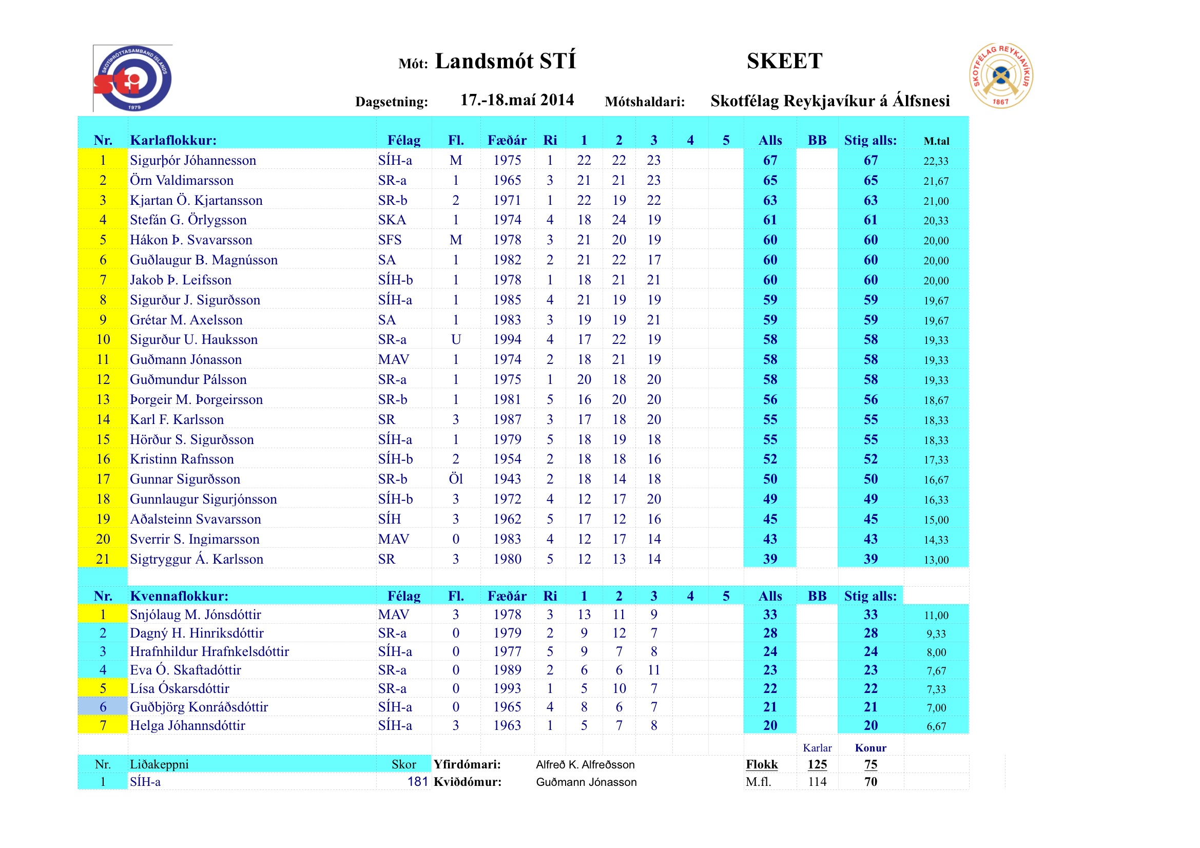 2014 day1 skeet 1705 bls 1