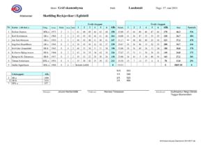 Karl varð annar og Joddi þriðji á mótinu í dag