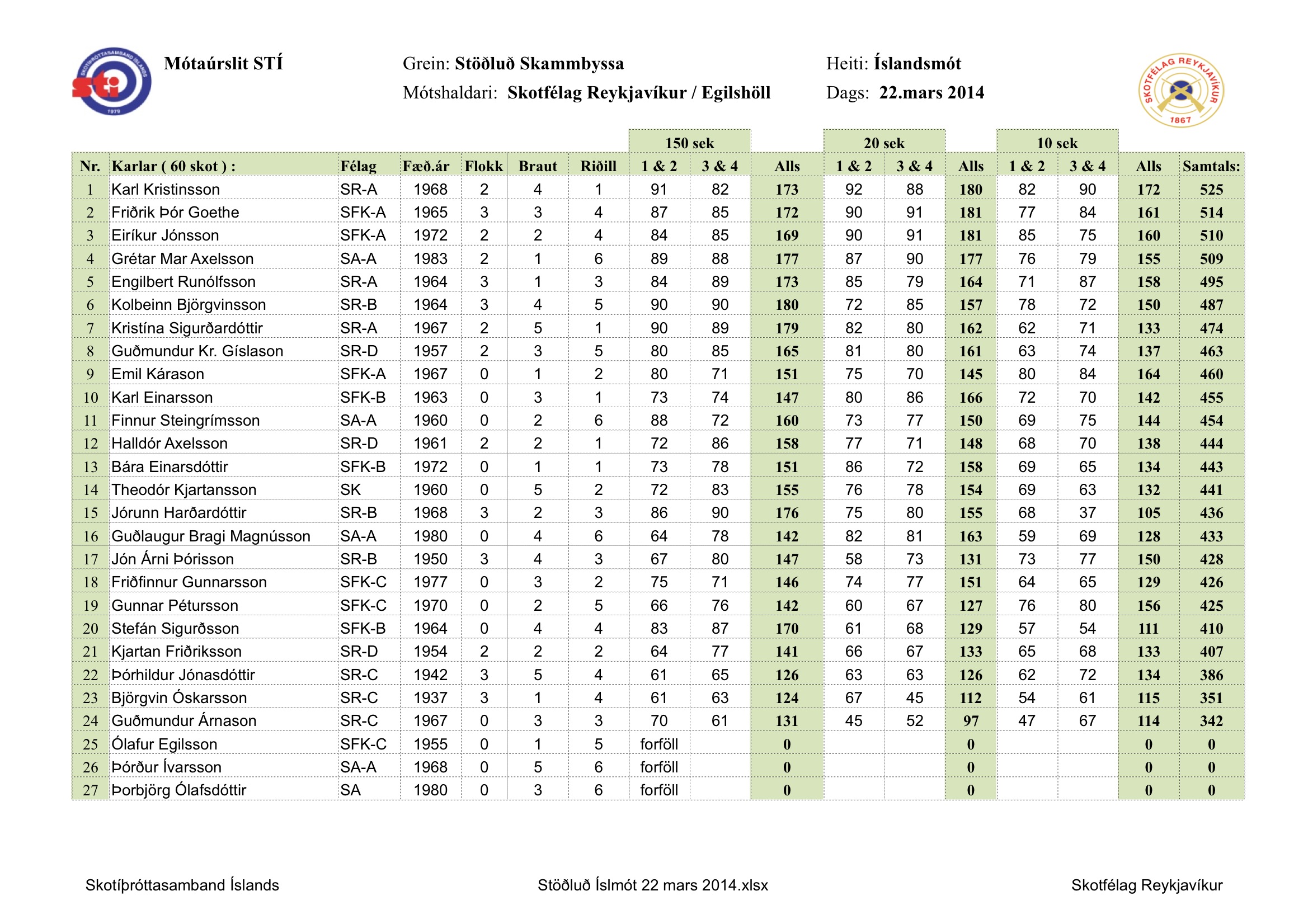 2014 islmot std 22mar bls1