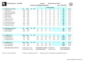 Reykjavíkumeistarar 2014 í loftbyssugreinunum