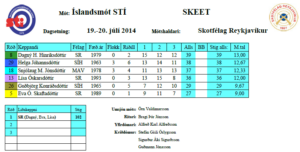 Íslandmót STÍ í SKEET kvenna