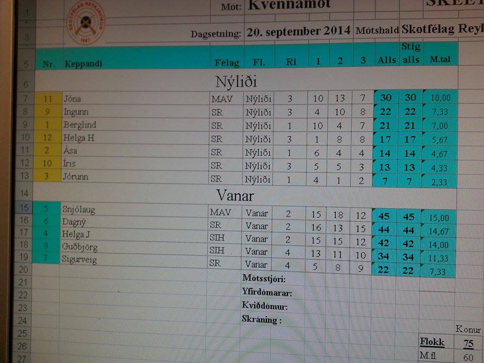 2014 skeet kvennamot 20sept