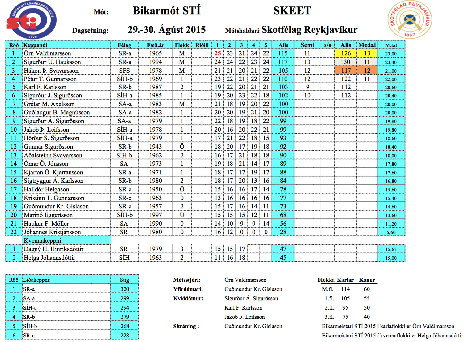 2015 bikarmot skeet 29 30 agust