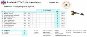 Landsmót í Frjálsri skammbyssu á laugardaginn