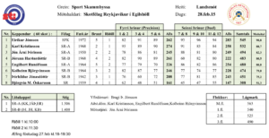 Úrslit Sportskammbyssumótsins í dag