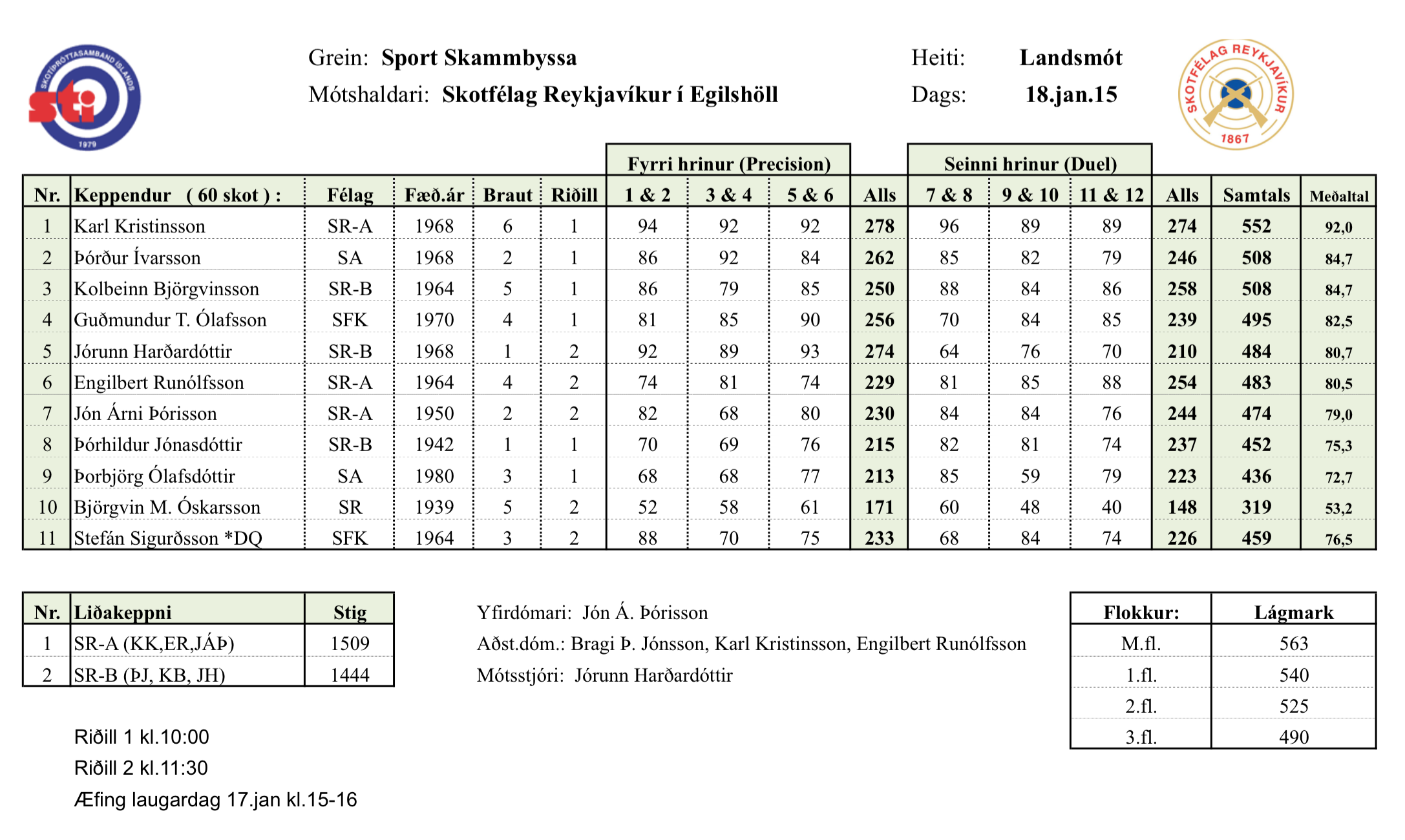 2015 sportskb 18jan