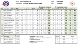 Íslandsmóti í Sportskammbyssu lokið