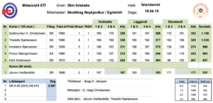 Íslandsmeistarar í þríþraut með riffli