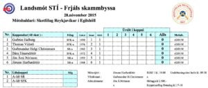 Landsmót í Frjálsri skammbyssu á laugardaginn