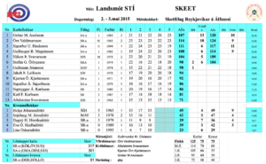 SR liðið vann sveitakeppnina og Grétar einstaklings