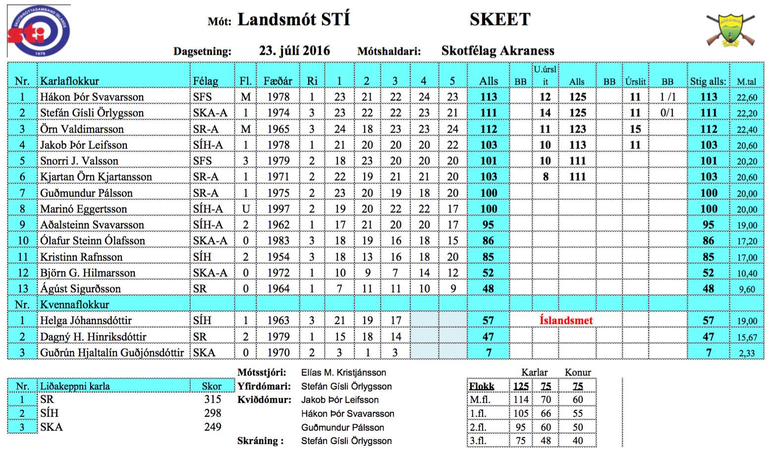 2016 skeet landsmot ska 23 juli