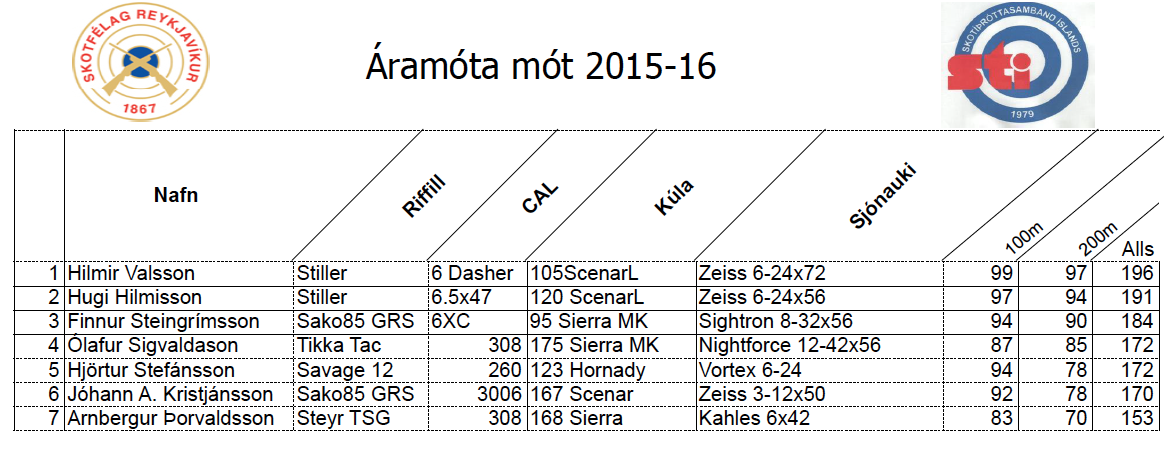 2016aramotriffill2janurslit