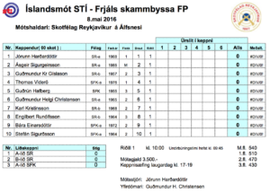 Íslandsmótið í Frjálsri skammbyssu á Álfsnesi