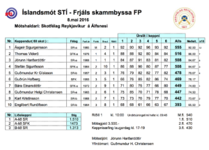 Íslandsmótið í Frjálsri skammbyssu á Álfsnesi