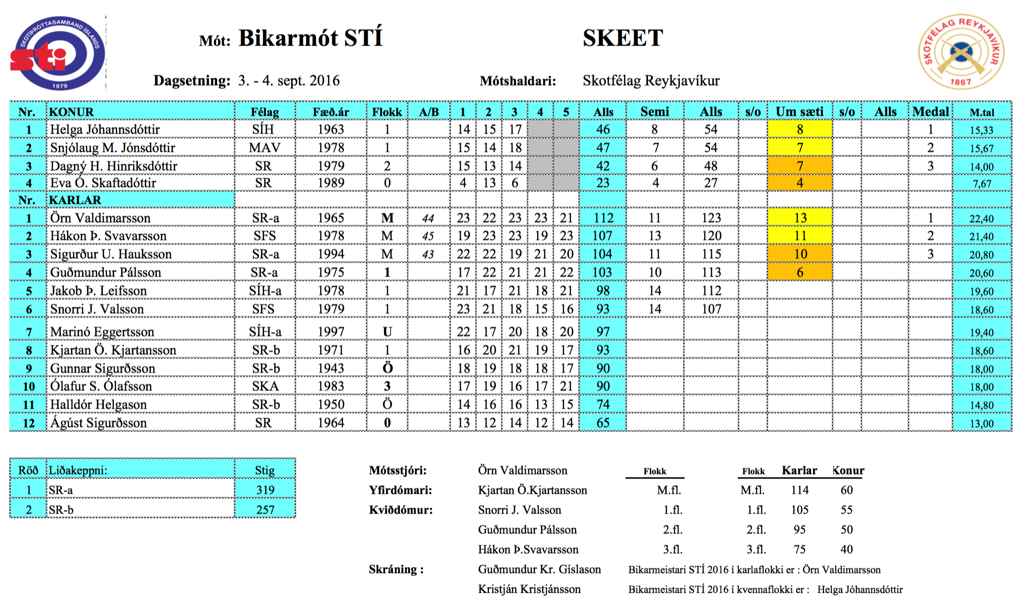 2016skeetbikarmot