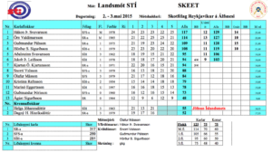 Landsmótinu í skeet lokið í Þorlákshöfn