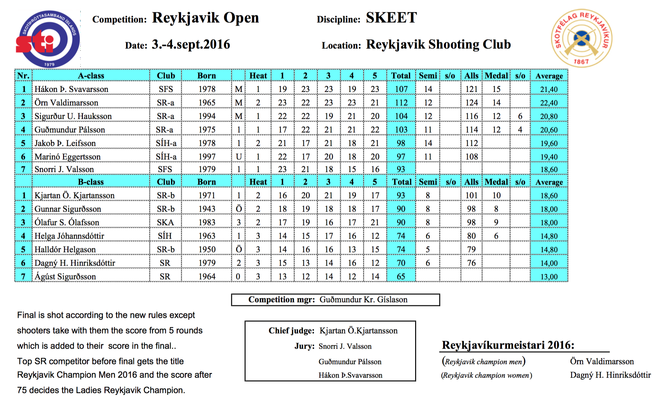 2016sropen