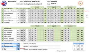 Tvö Íslandsmet á Íslandsmótinu í dag