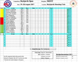 Reykjavik Open um helgina á Álfsnesi