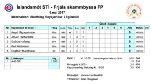 Íslandsmót í frjálsri skammbyssu í Egilshöll