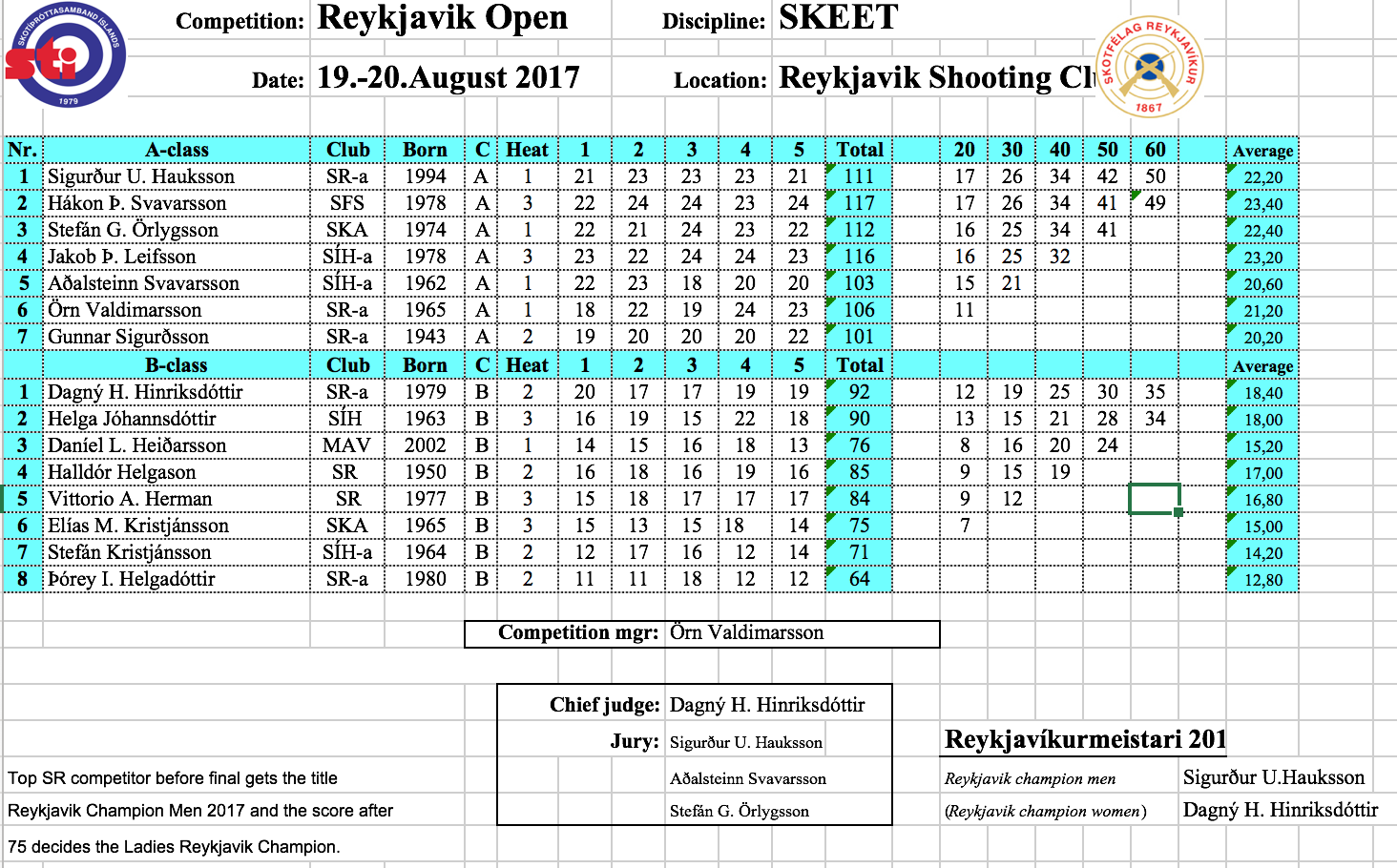 2017rekopenab