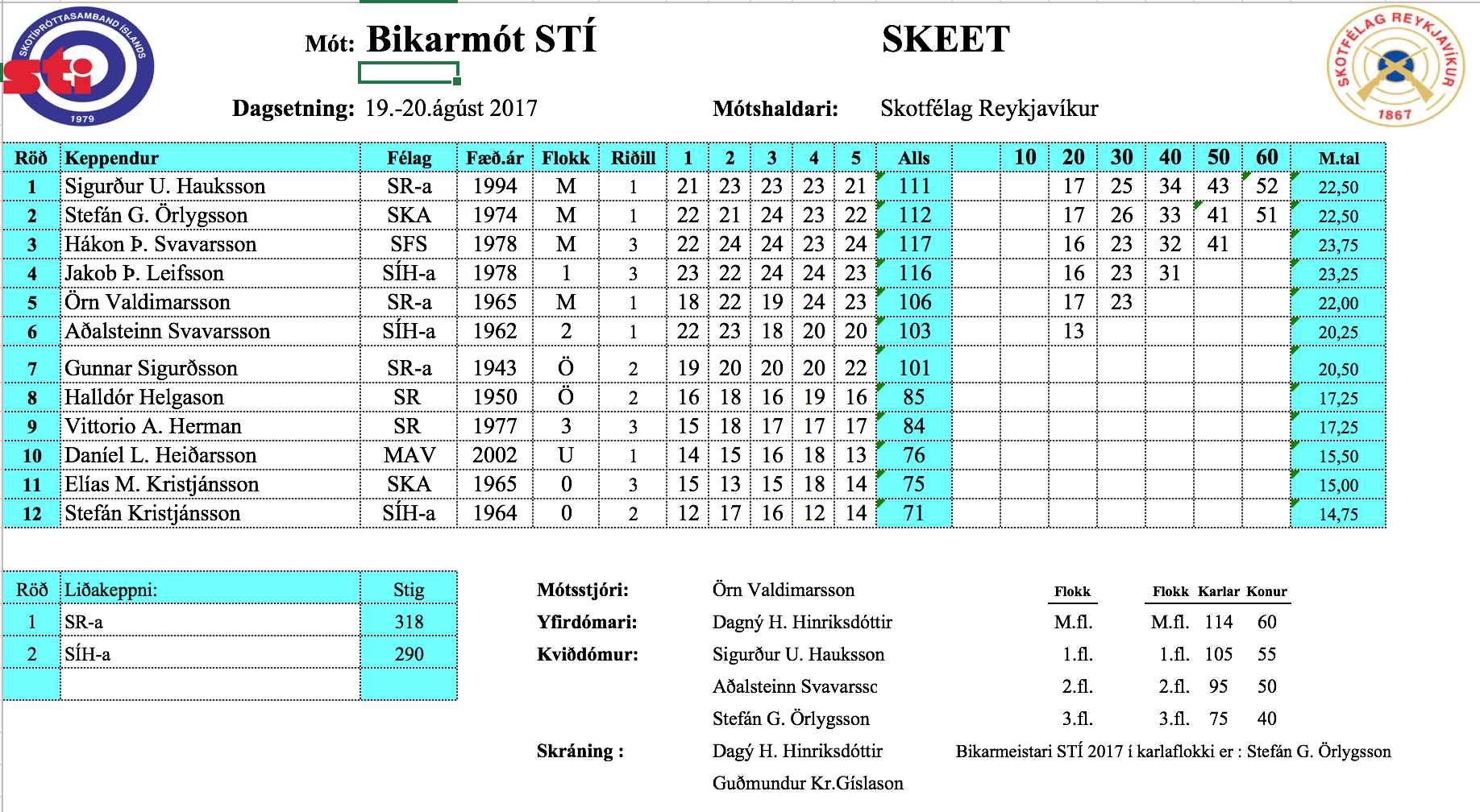 2017rekopenbikarmot