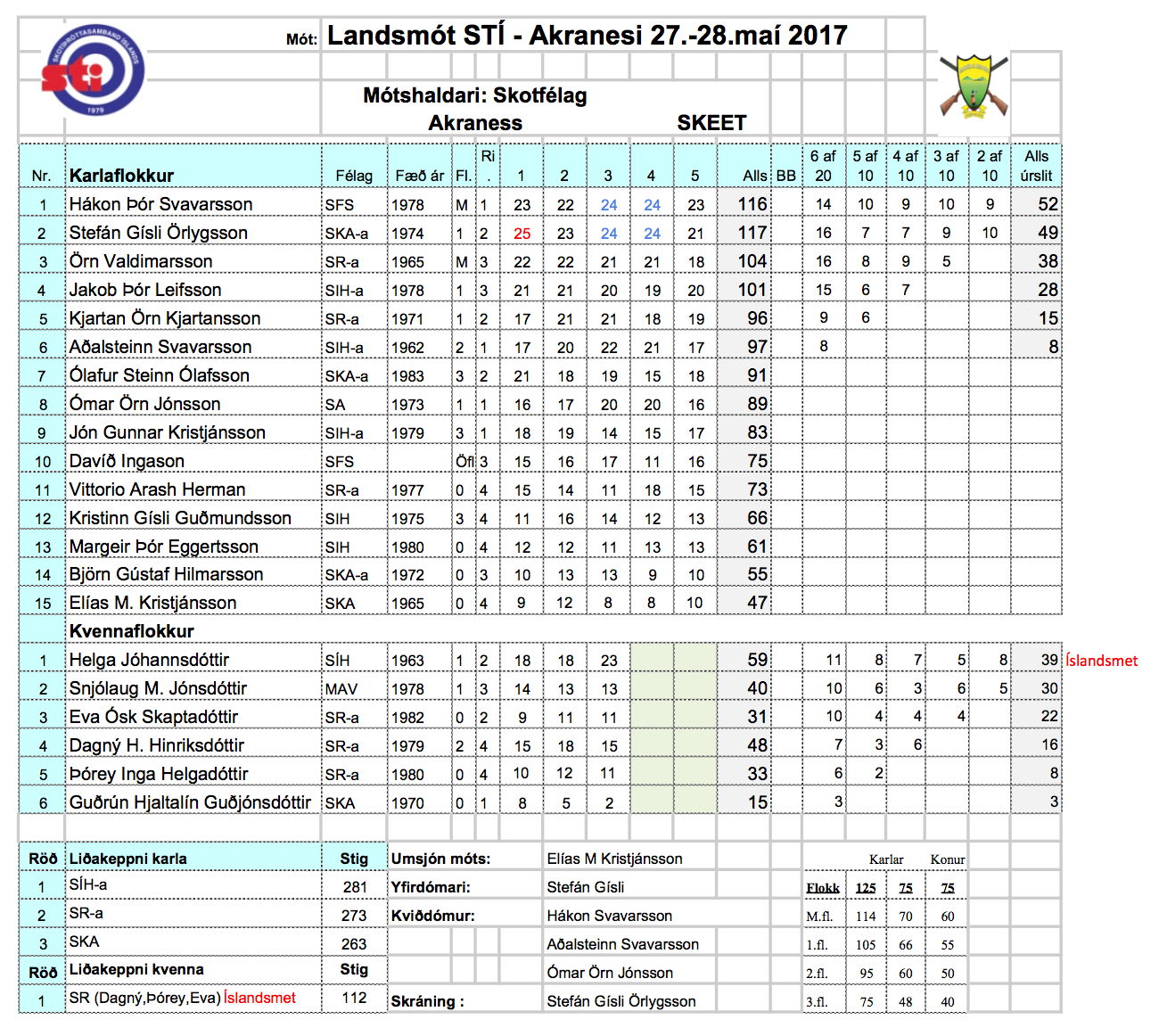 2017skeet28mailandsmska