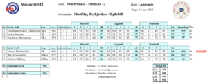 Jórunn sett Íslandsmet í dag