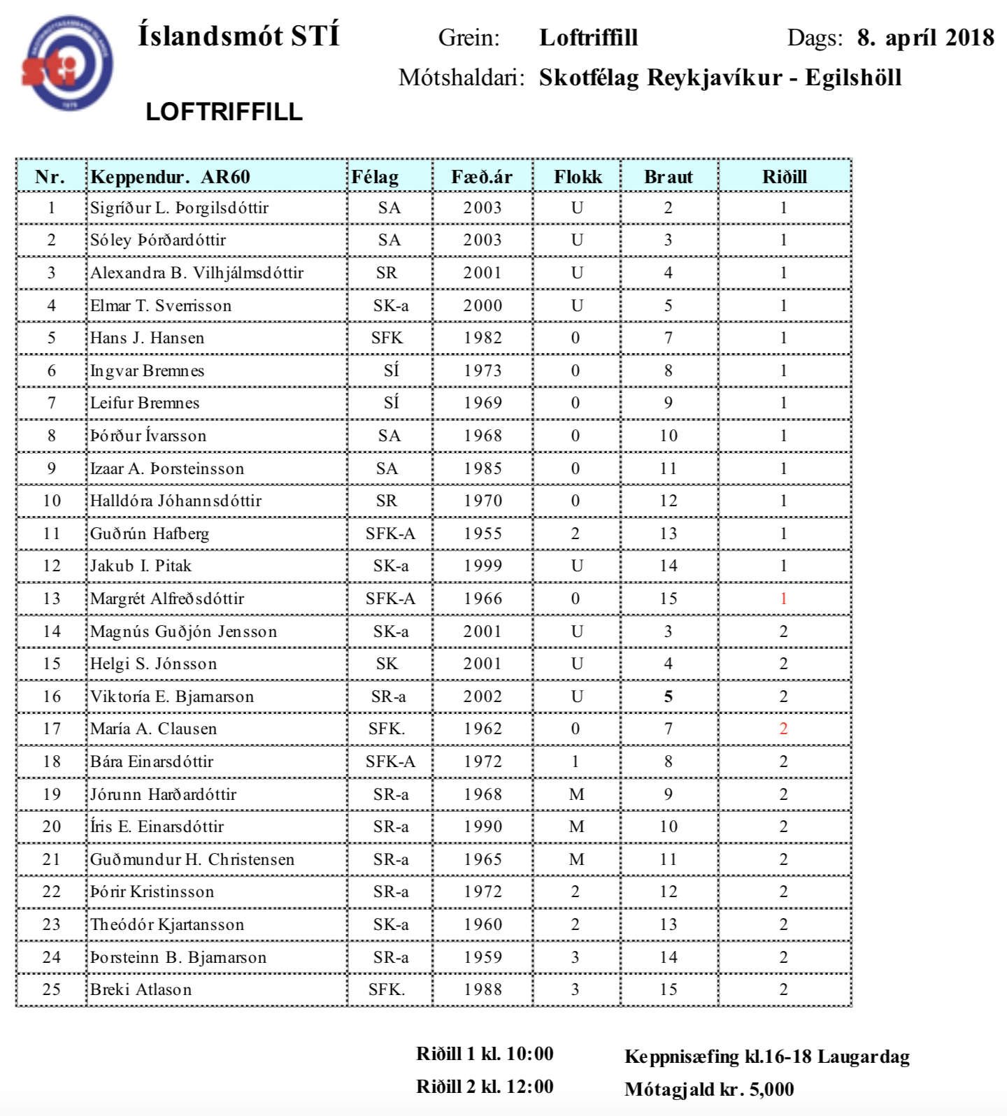 2018 ar60islm8aprridlar