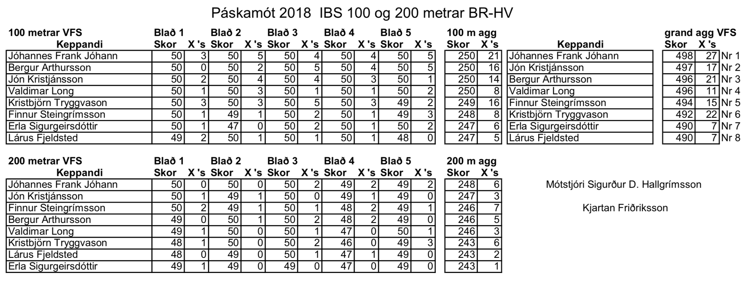 2018 br paskamot
