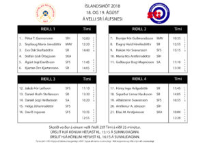 Tímatafla Íslandsmótsins í skeet komin