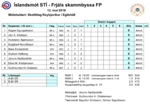 Mót í Egilshöll um helgina