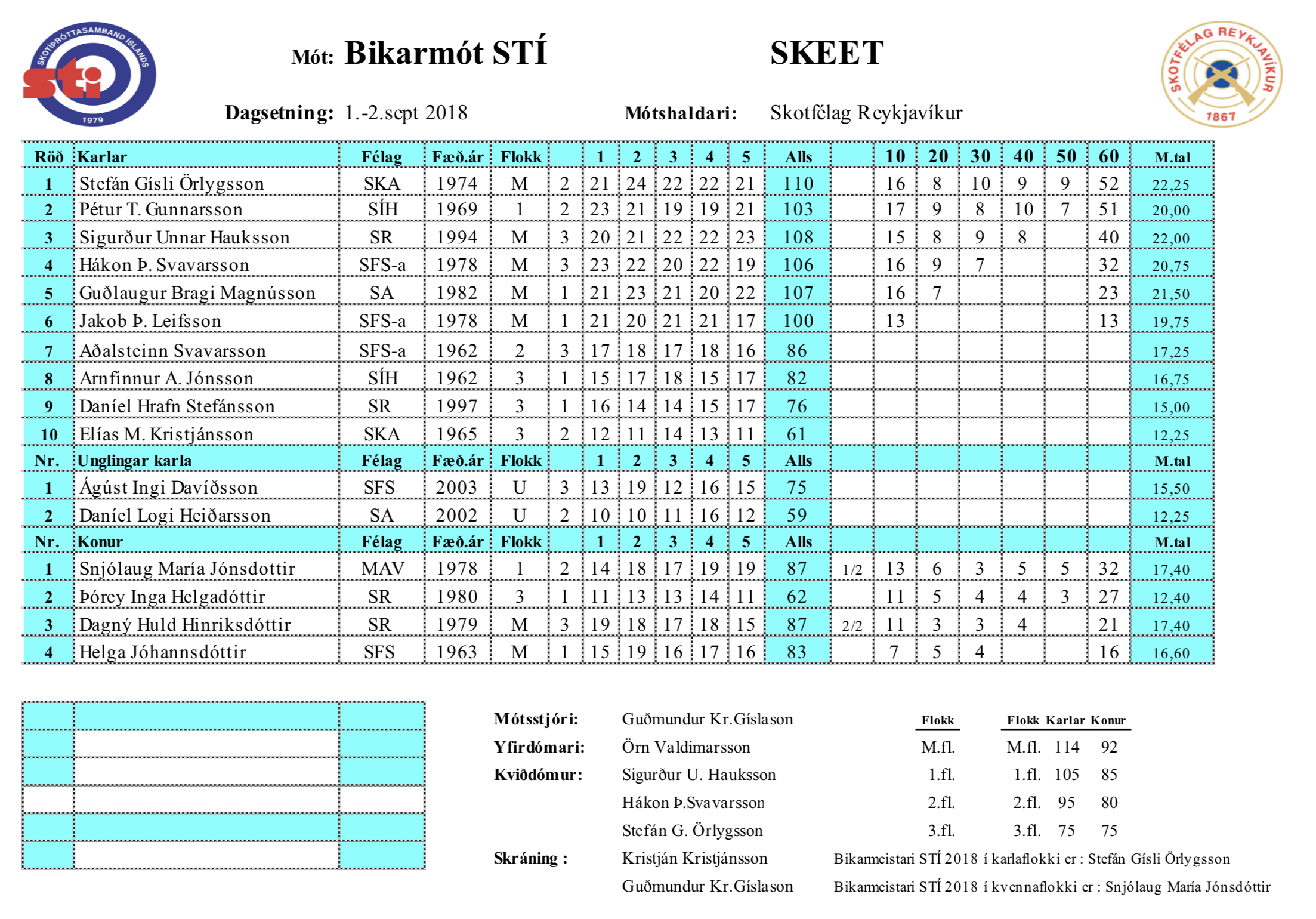 2018sropenbikar
