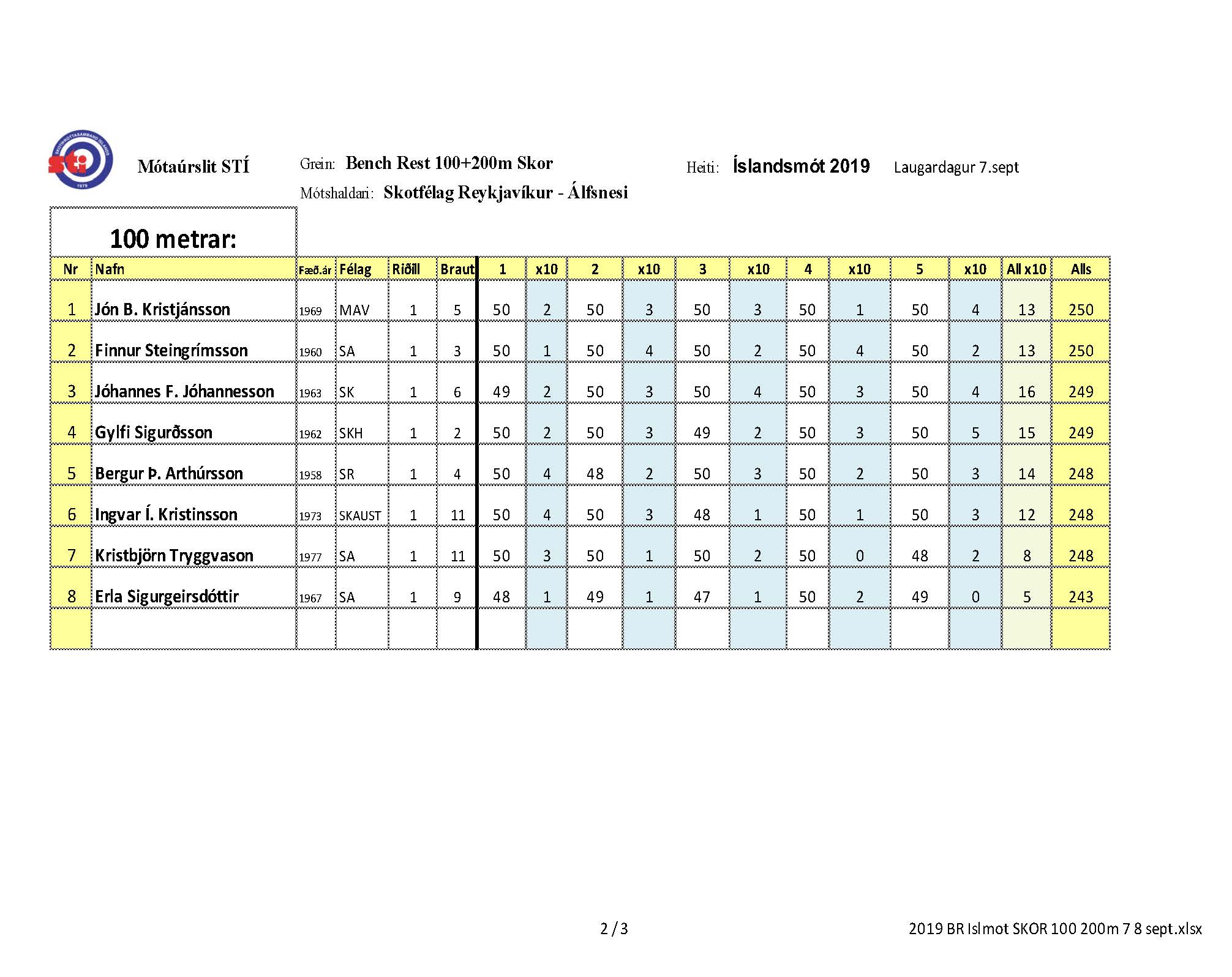 2019 br islmot 100m_page_2