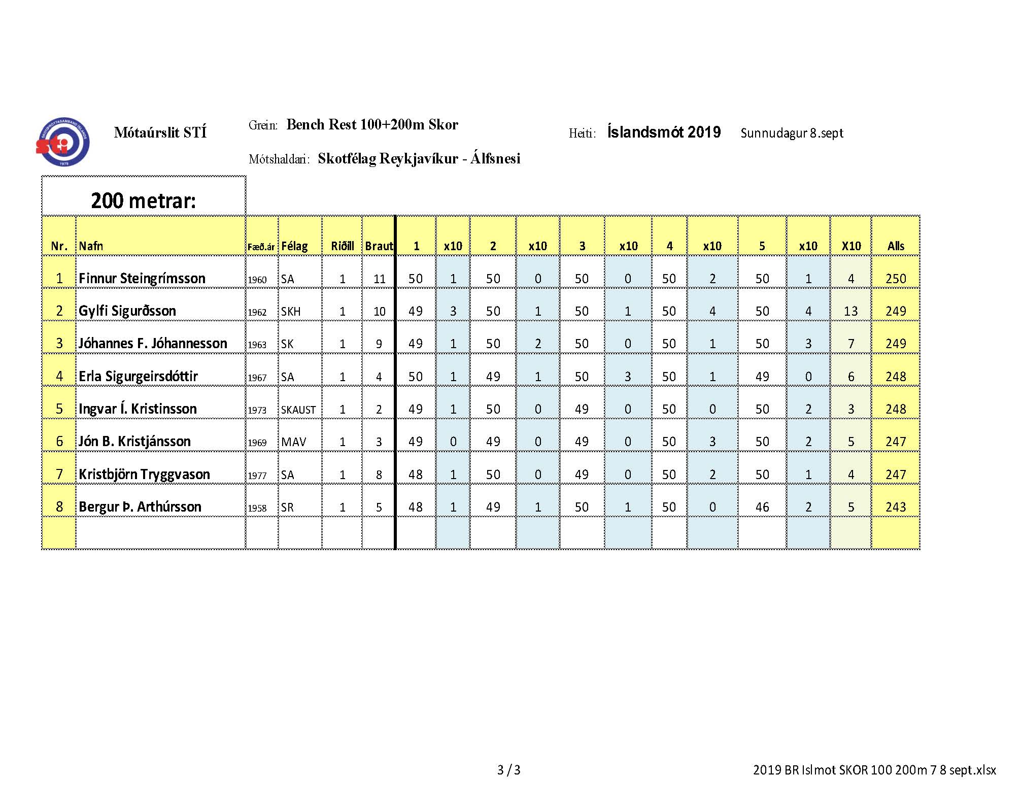 2019 br islmot 200m_page_3