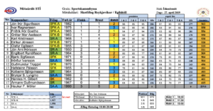 Íslandsmet í liðakeppni í dag
