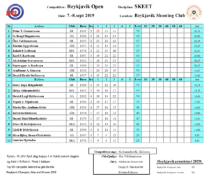 Staðan í Reykjavik Open eftir fyrri dag