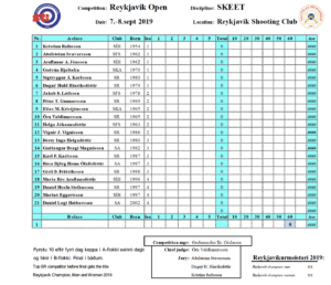 Hið árlega Reykjavík Open í skeet um helgina