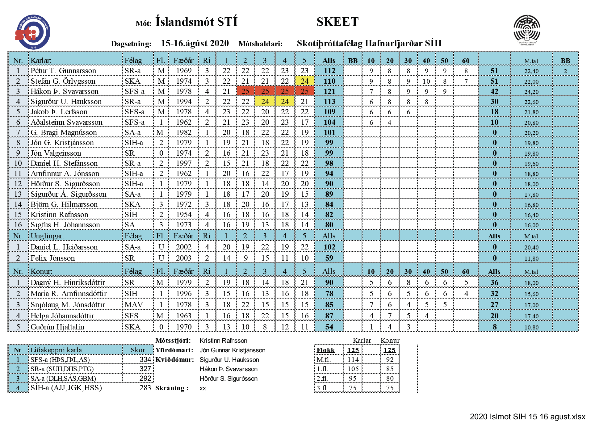 2020 islmot skeet sih 15 16 agust