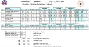 Landsmóti í Þrístöðu lokið