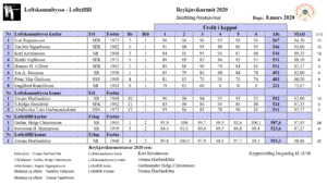 Reykjavíkurmeistarar krýndir á sunnudaginn
