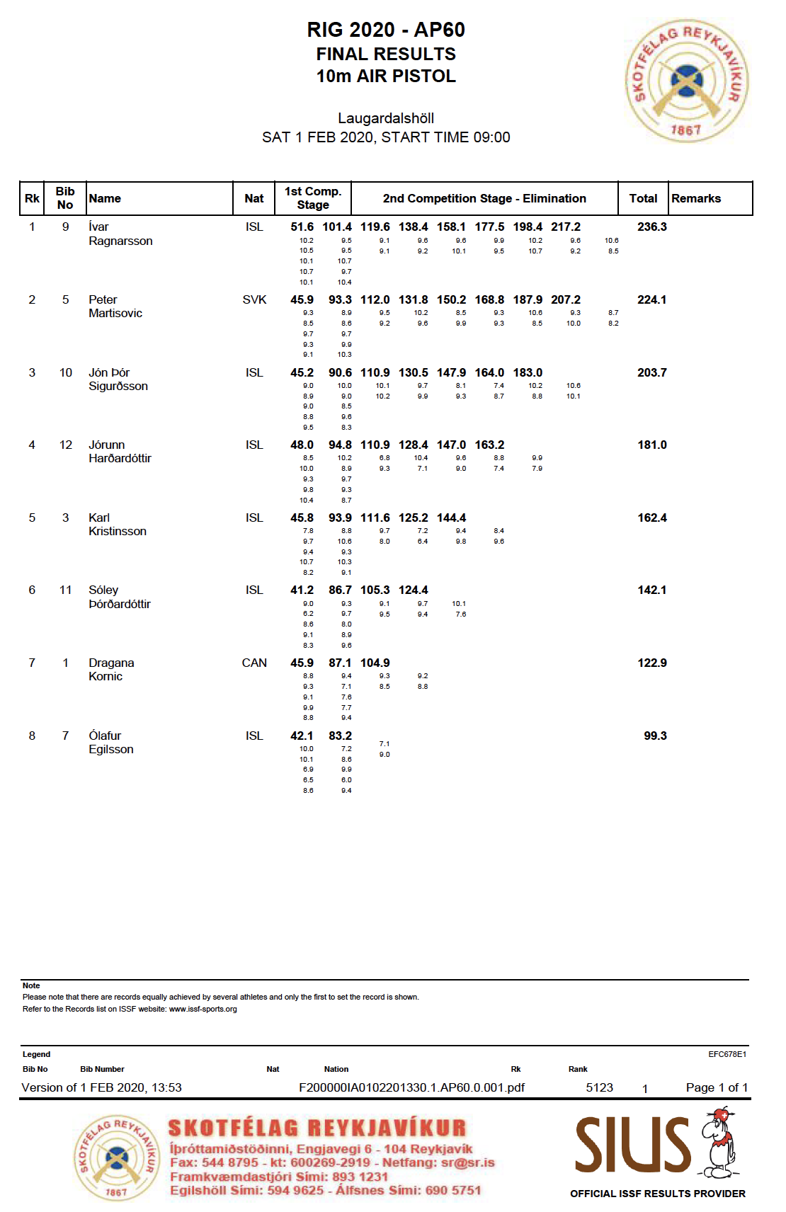 2020 rig apfinal
