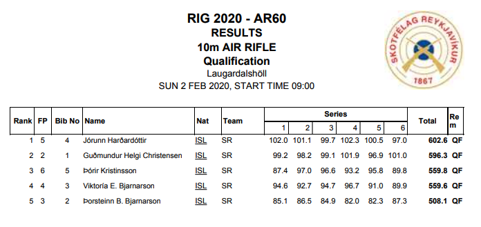 2020 rig ar60 urslit