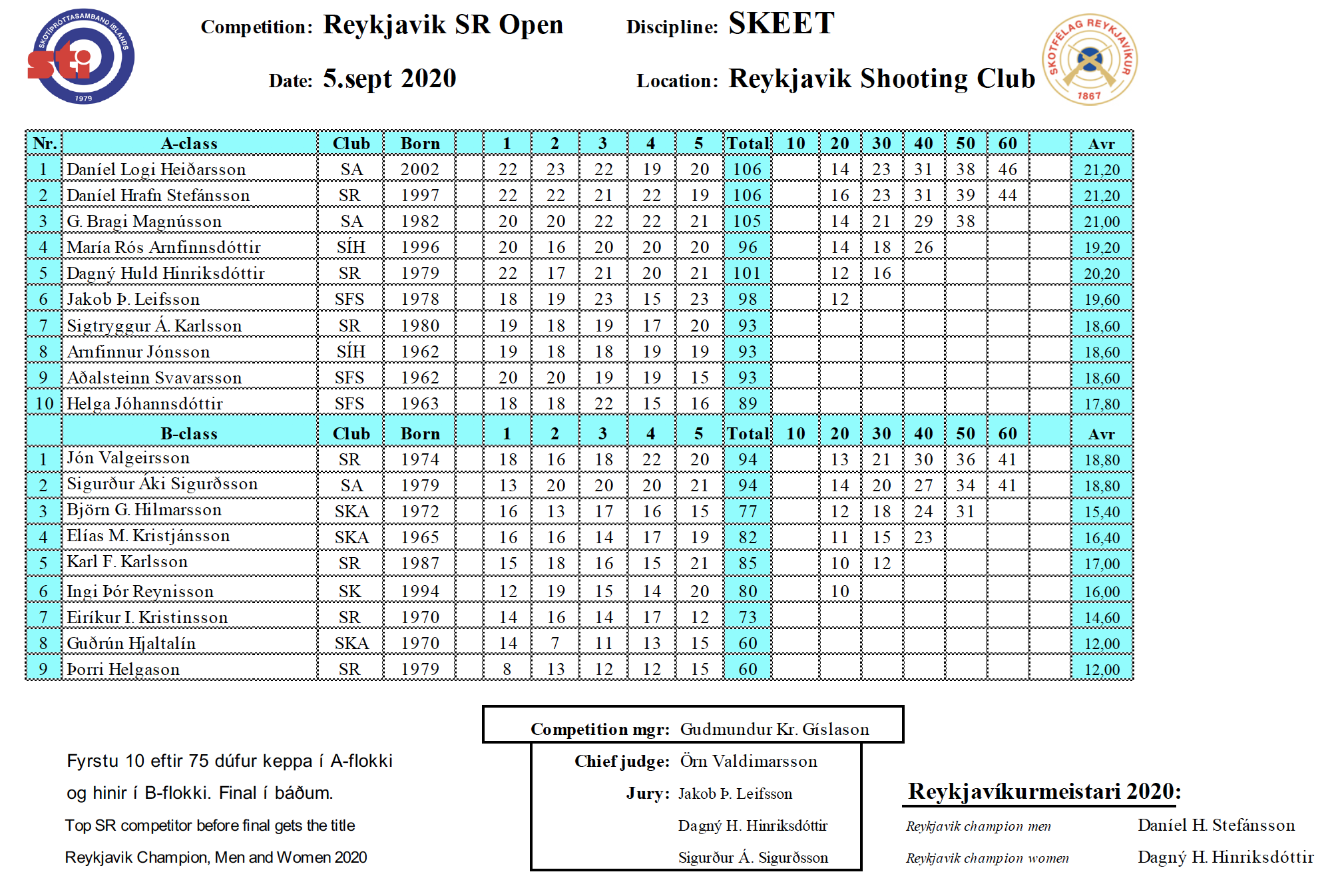 2020 sr open skeet 5sept