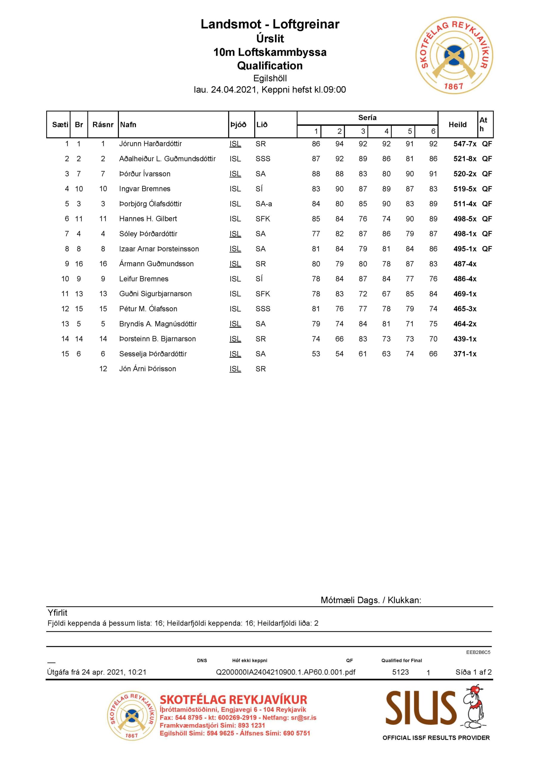 2021 ap60 lmot24 24apr allir_page_1