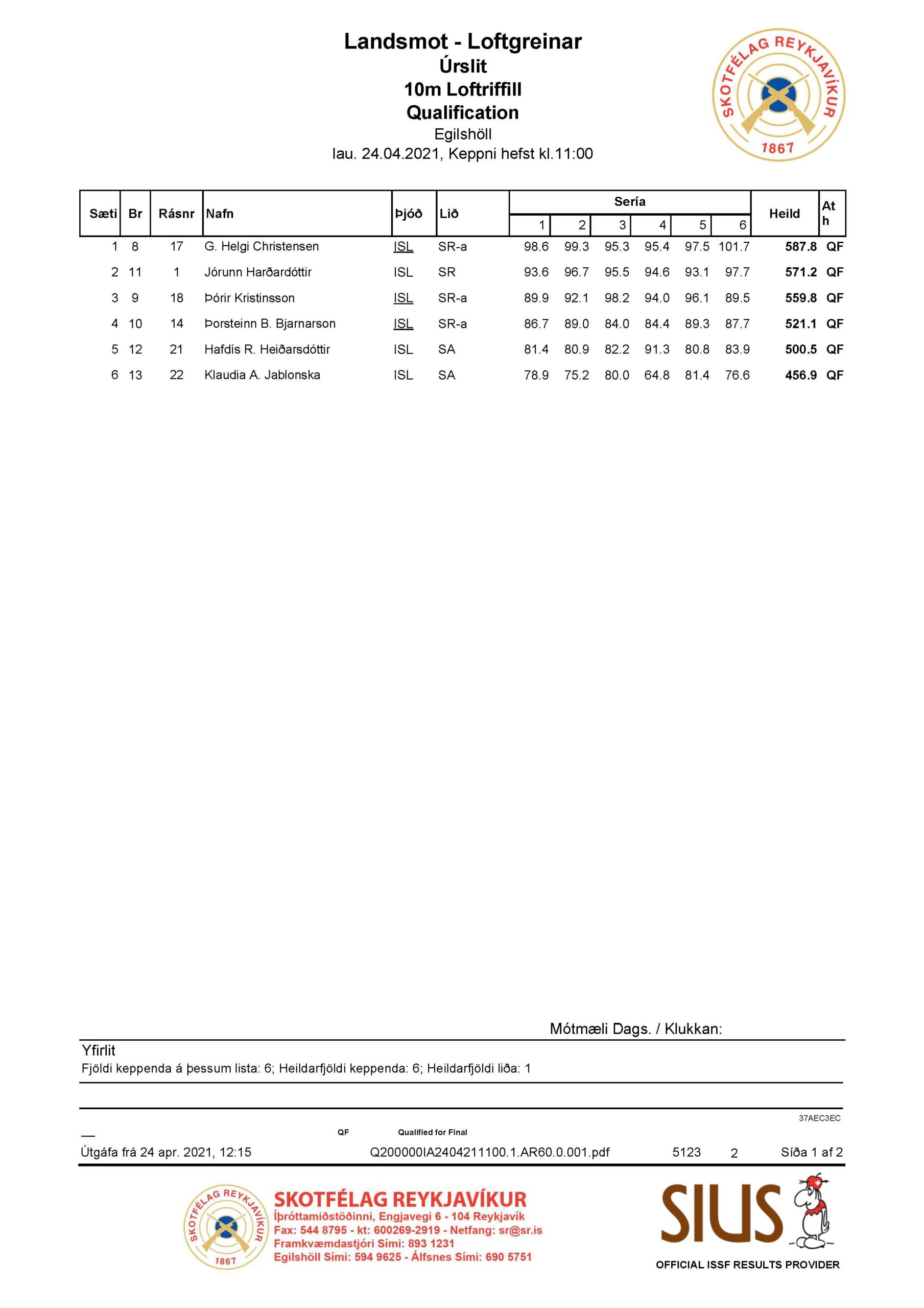 2021 ar60 lmot 24apr allir_page_1