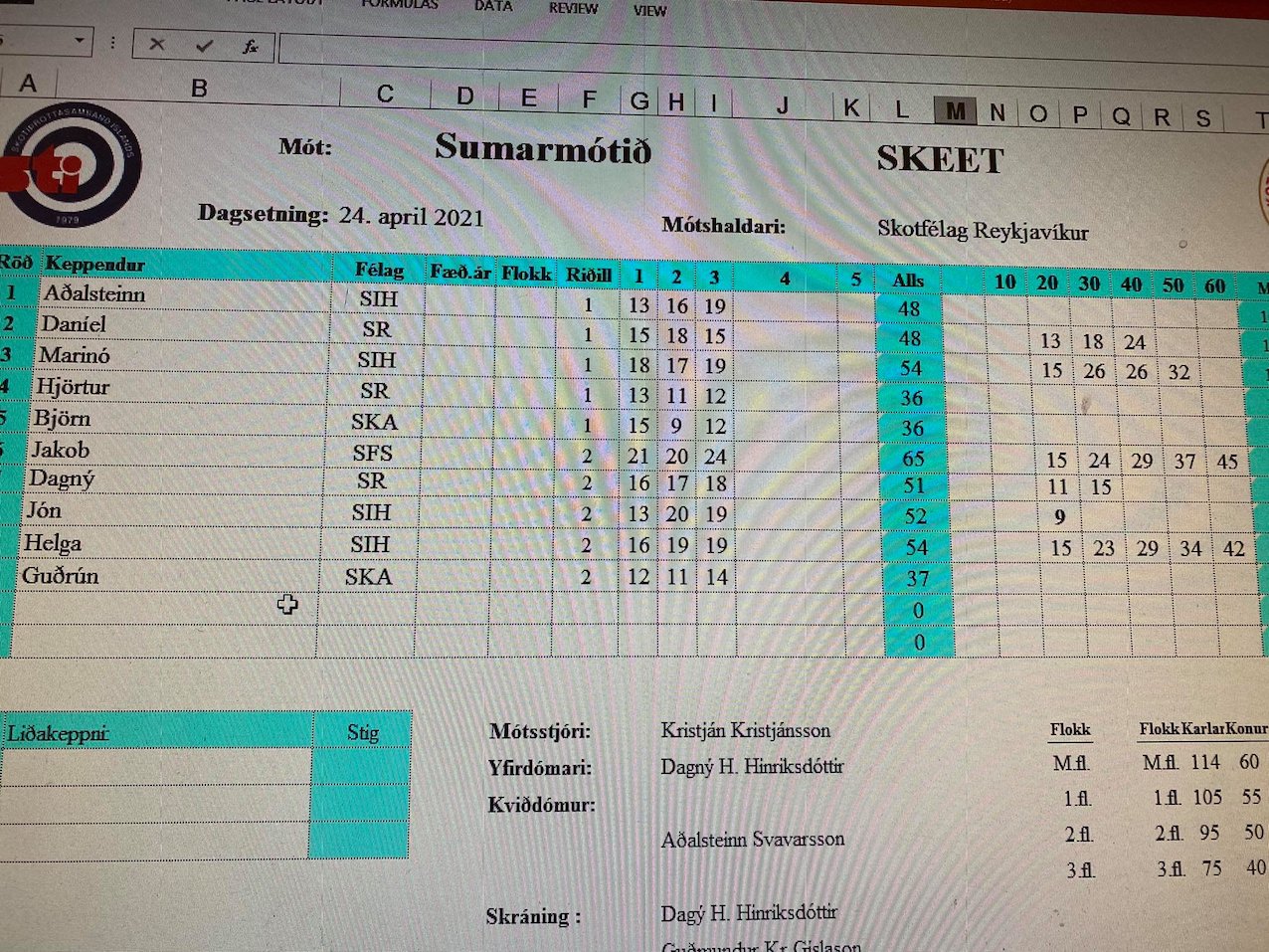 2021 skeet sumarmot 24apr urslit